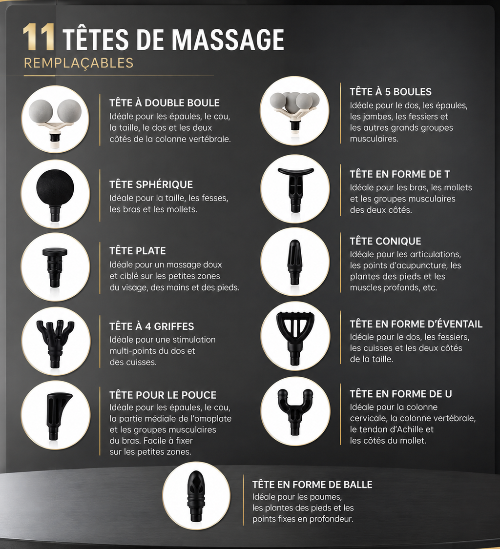 Pistolet de Massage 99 Niveaux
