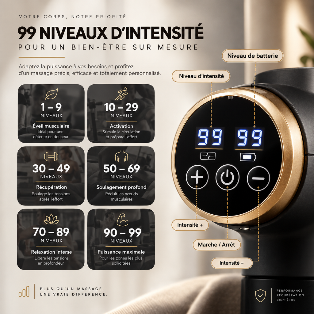 Pistolet de Massage 99 Niveaux
